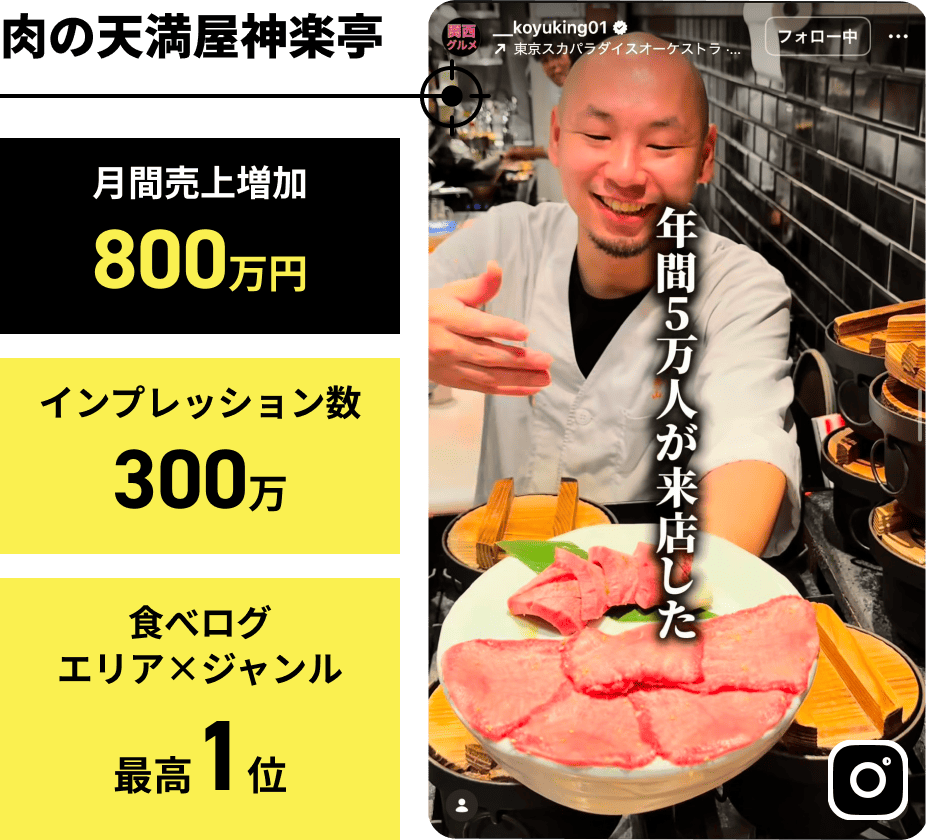 肉の天満屋神楽亭